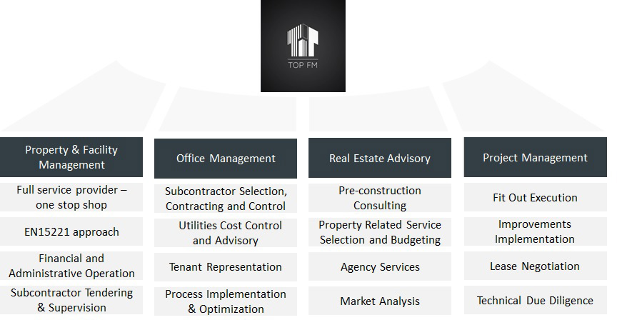 Top FM services